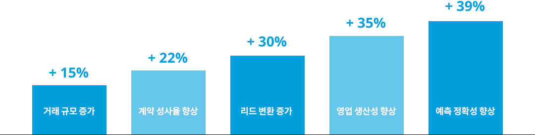 주요기능 및 특장점