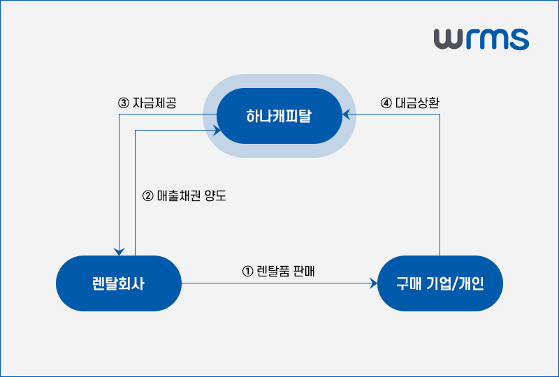 국내 시장 넘어 해외 렌탈 시장 바라본다...양은정 웅진 WRMS 본부장