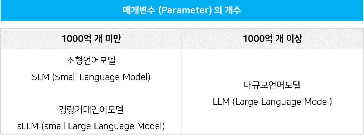 매개변수 개수에 따른 언어모델구분