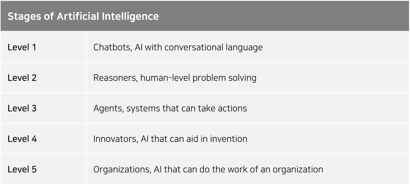 OpenAI Imagines Our AI Future