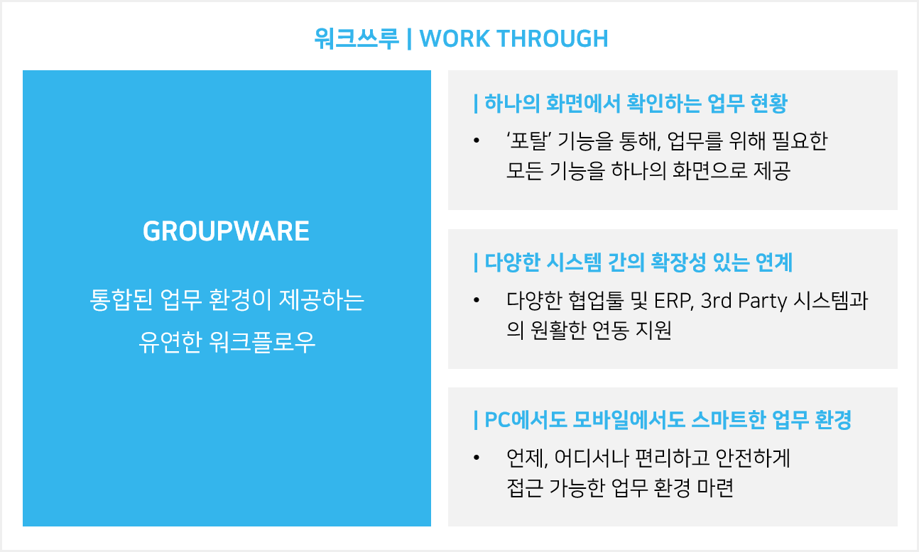 워크쓰루의 기능