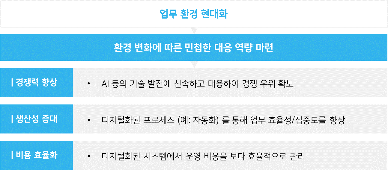 업무환경 현대화의 효과