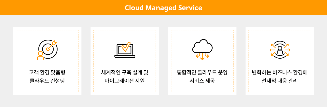 [그림2] 웅진이 제공하는 AWS Cloud Managed Service